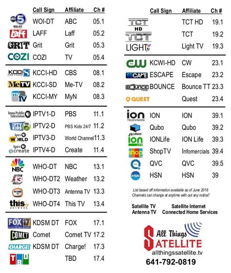 tv guide listings local antenna